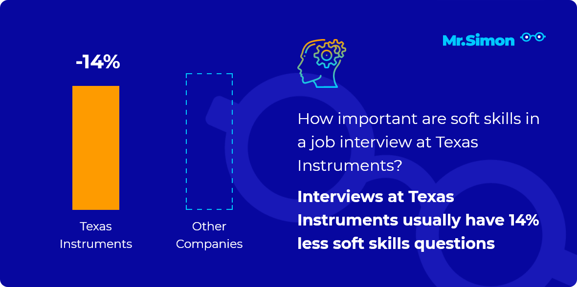 Texas Instruments interview question statistics