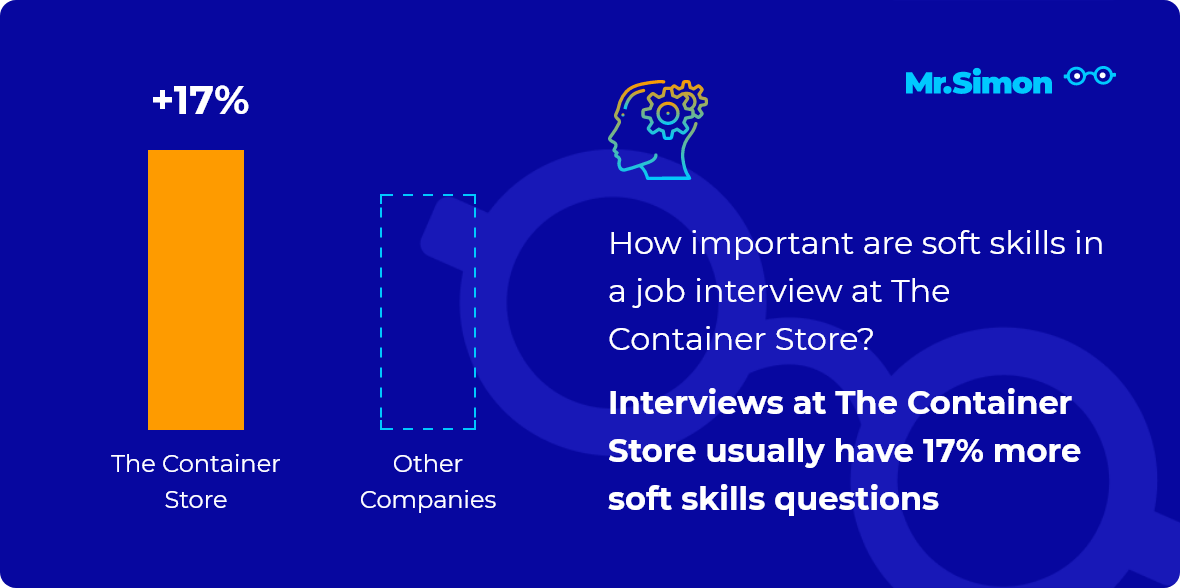 The Container Store interview question statistics