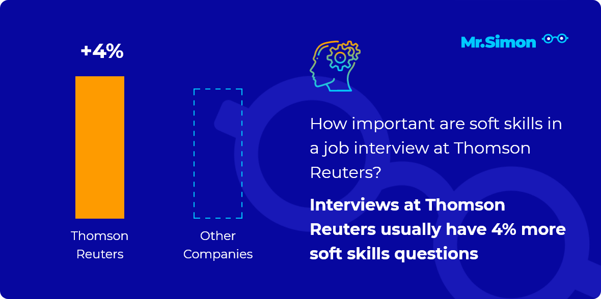 Thomson Reuters interview question statistics