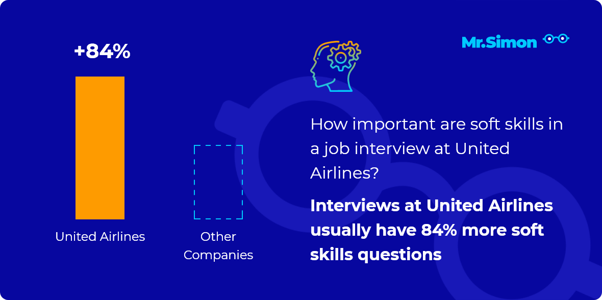 United Airlines interview question statistics