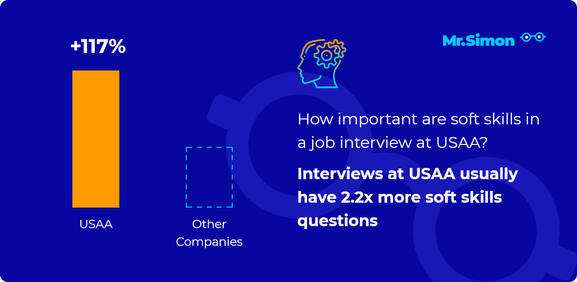 USAA interview question statistics