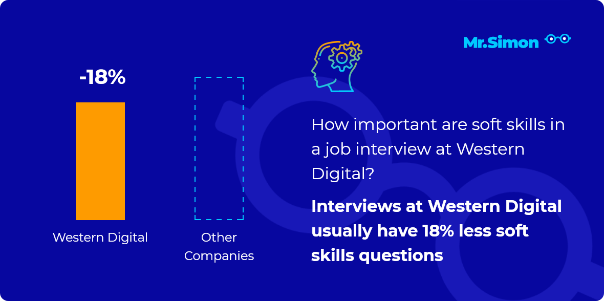 Western Digital interview question statistics