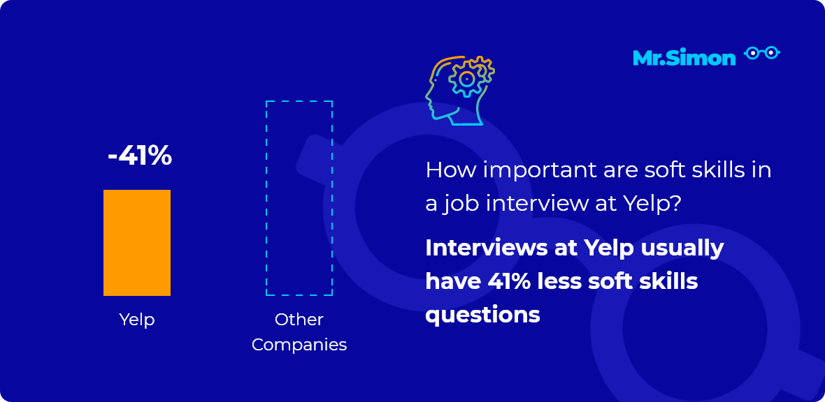 Yelp interview question statistics