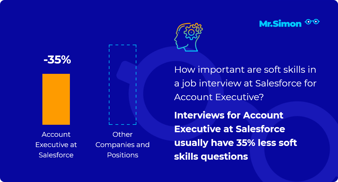 account-executive-at-salesforce-interview-questions-mr-simon