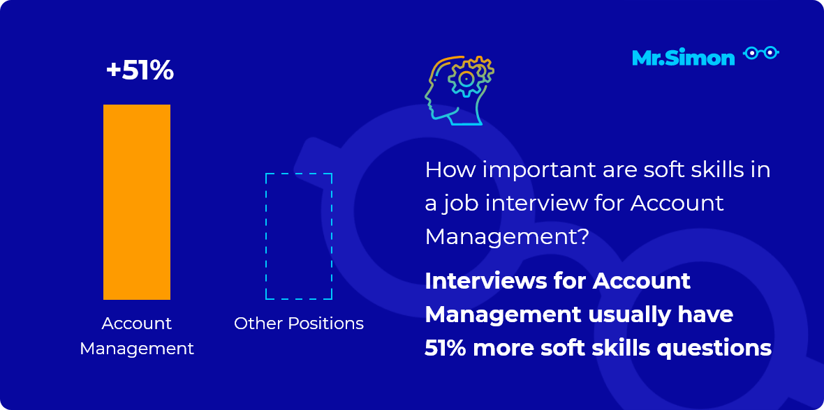 account-management-interview-questions-mr-simon