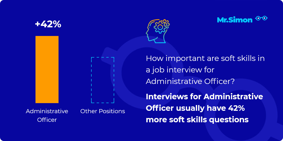 Administrative Officer Interview Questions Mr Simon   Job Interviews For Administrative Officer Have 42percent More Soft Skills Questions.bbb6c4d84cca974be043cde6426d11a7 