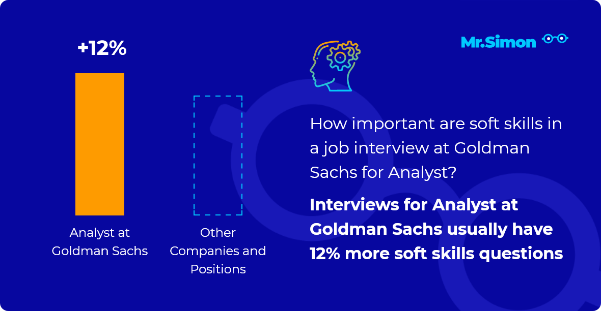 Analyst at Goldman Sachs interview question statistics