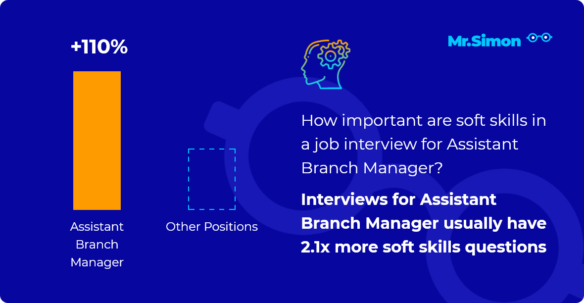 Assistant Branch Manager interview question statistics