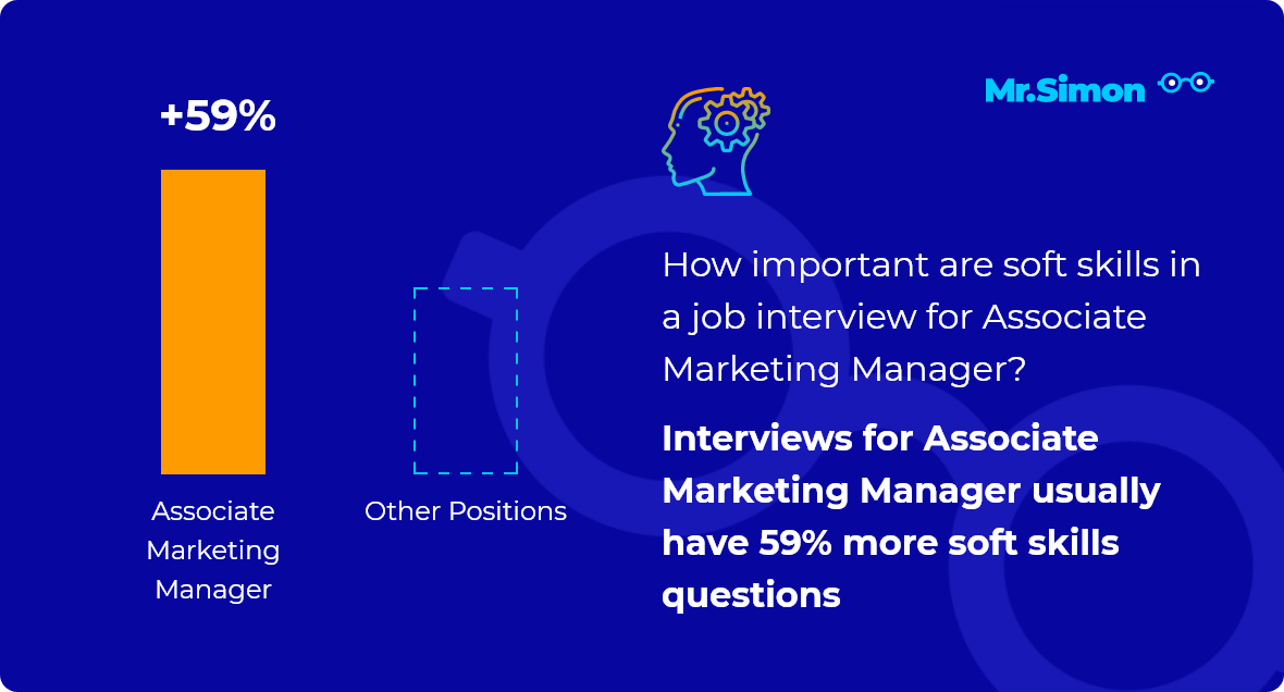 associate-marketing-manager-interview-questions-mr-simon