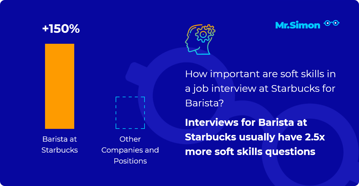 do you have to have experience to be a barista