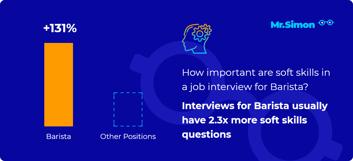 Barista interview questions Mr. Simon