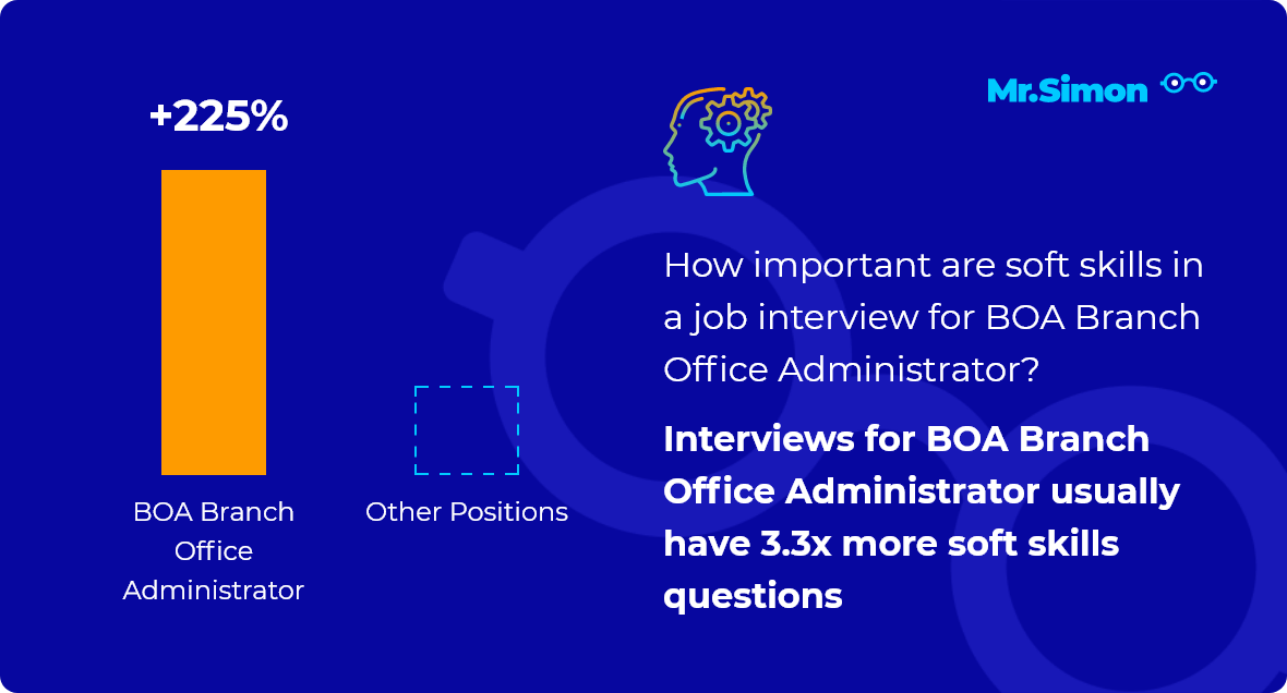 BOA Branch Office Administrator interview question statistics
