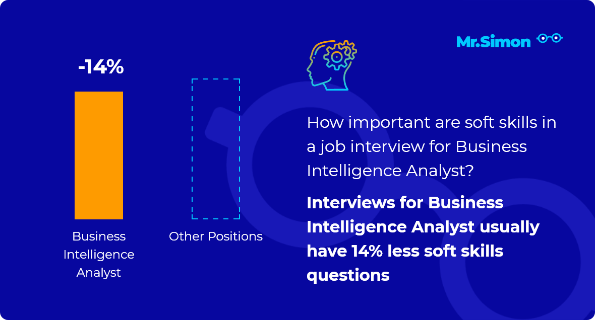 Business Intelligence Analyst interview question statistics