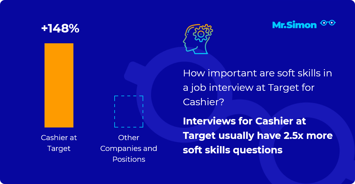 target online interview questions