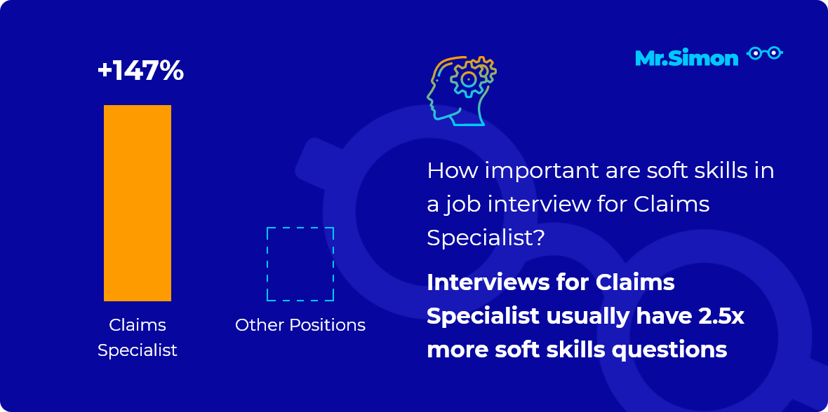 Claims Specialist interview question statistics