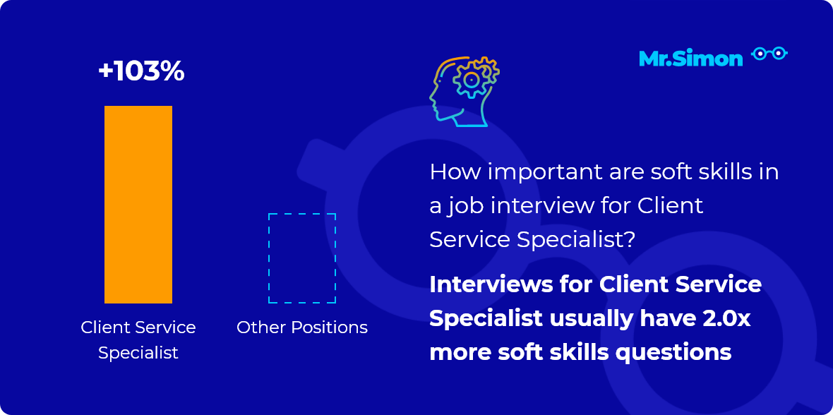 Client Service Specialist interview question statistics
