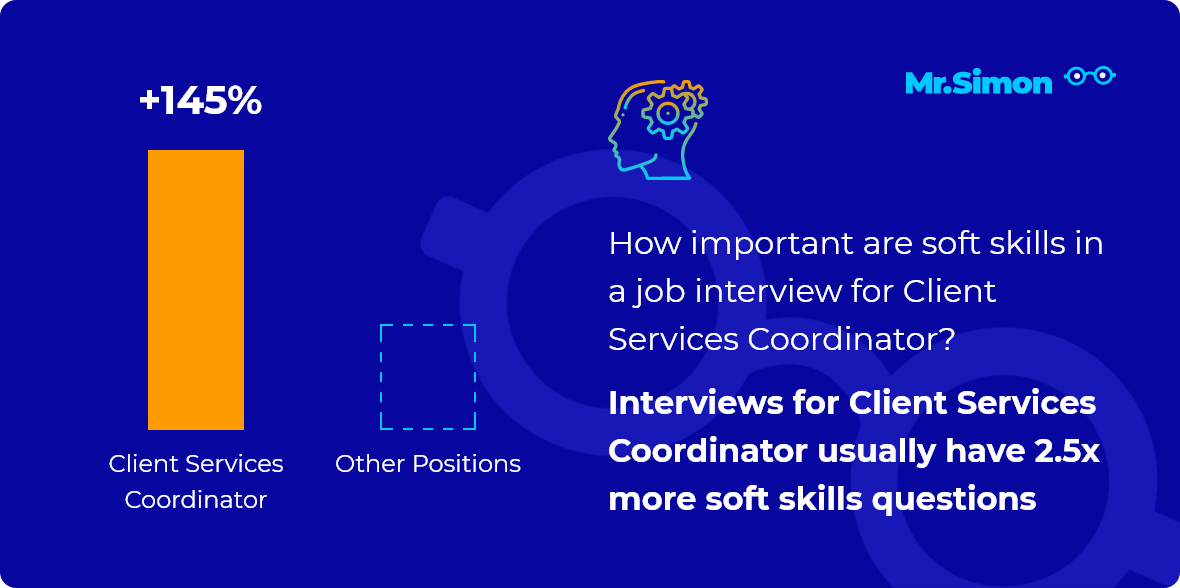 Client Services Coordinator Interview Questions Mr Simon Client Services Coordinator Interview Questions Mr Simon