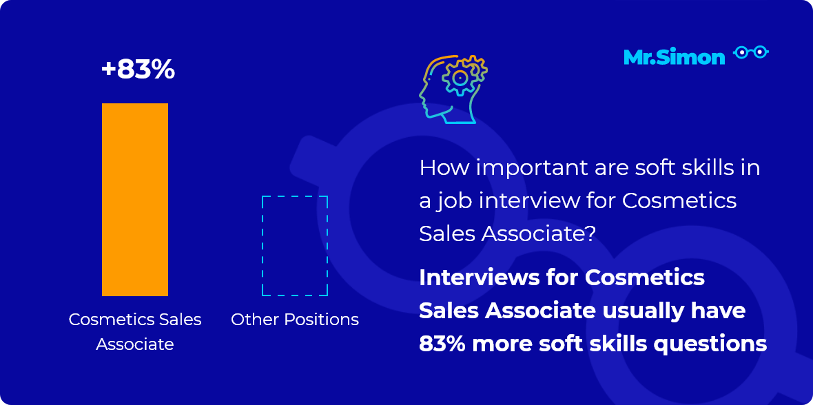 Cosmetics Sales Associate interview question statistics