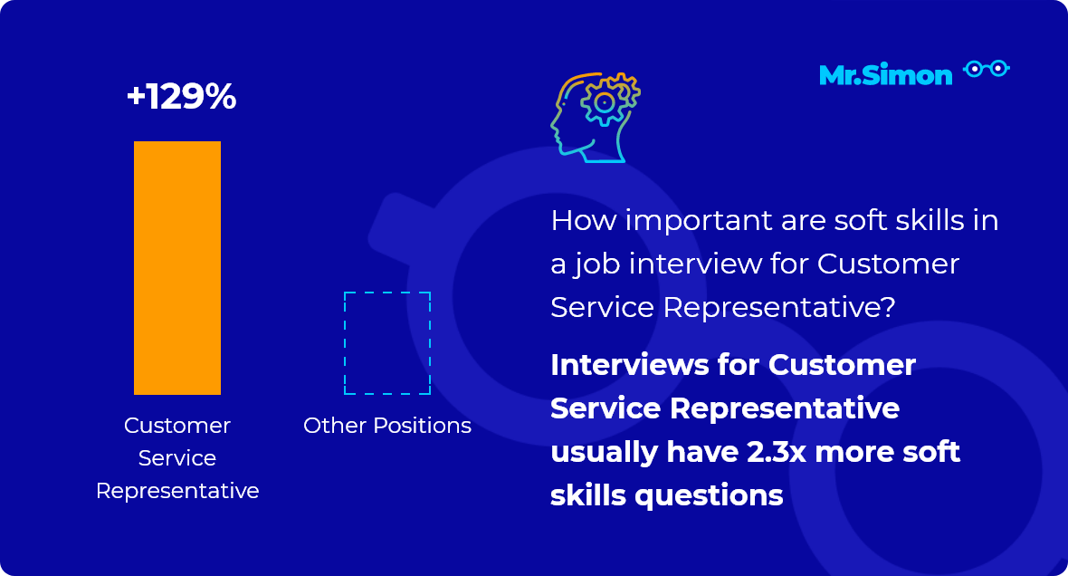 customer-service-job-interview-questions-and-sample-answers