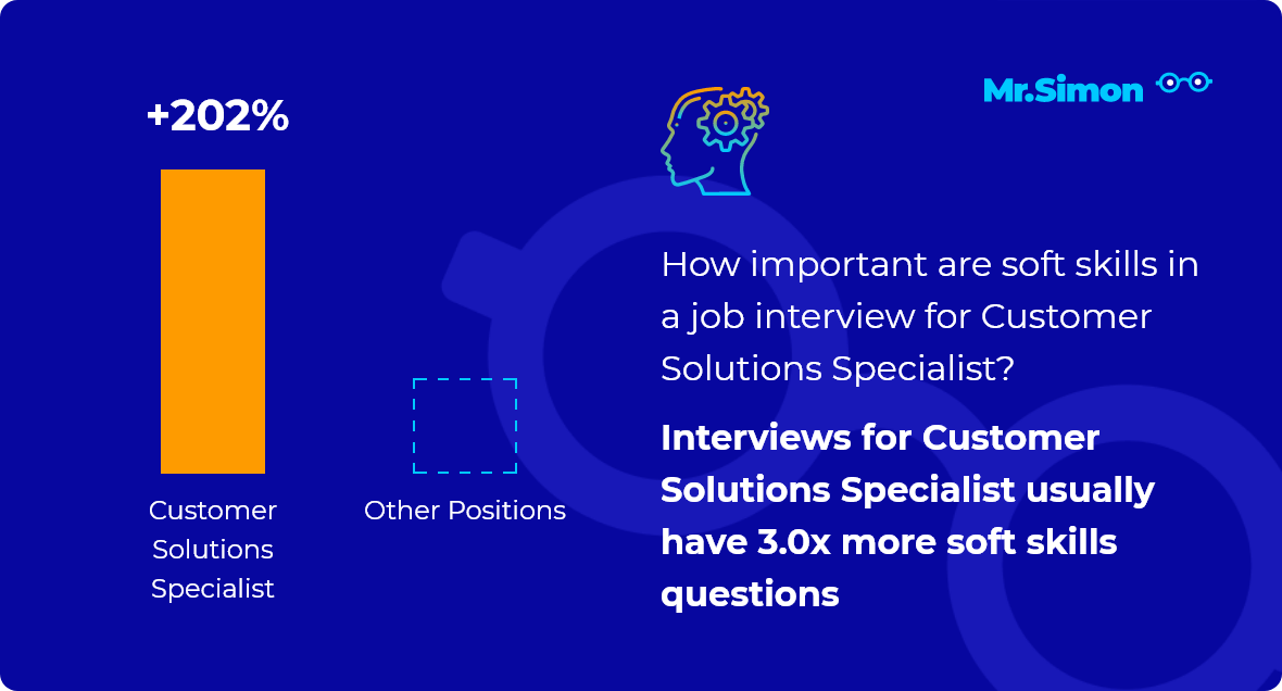 Customer Solutions Specialist interview question statistics