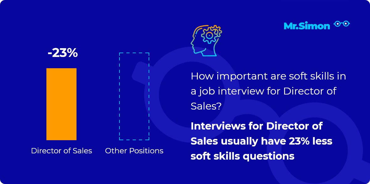 director-of-sales-interview-questions-mr-simon