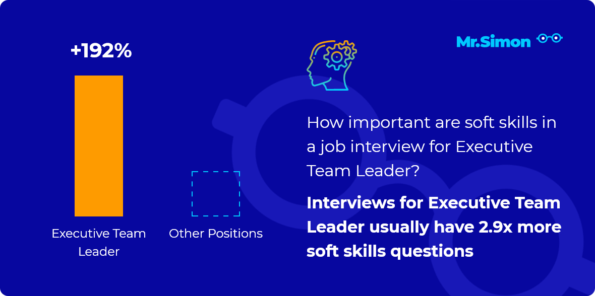 Executive Team Leader interview question statistics