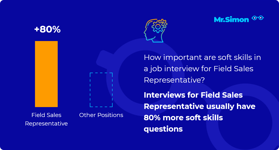 field-sales-representative-interview-questions-mr-simon