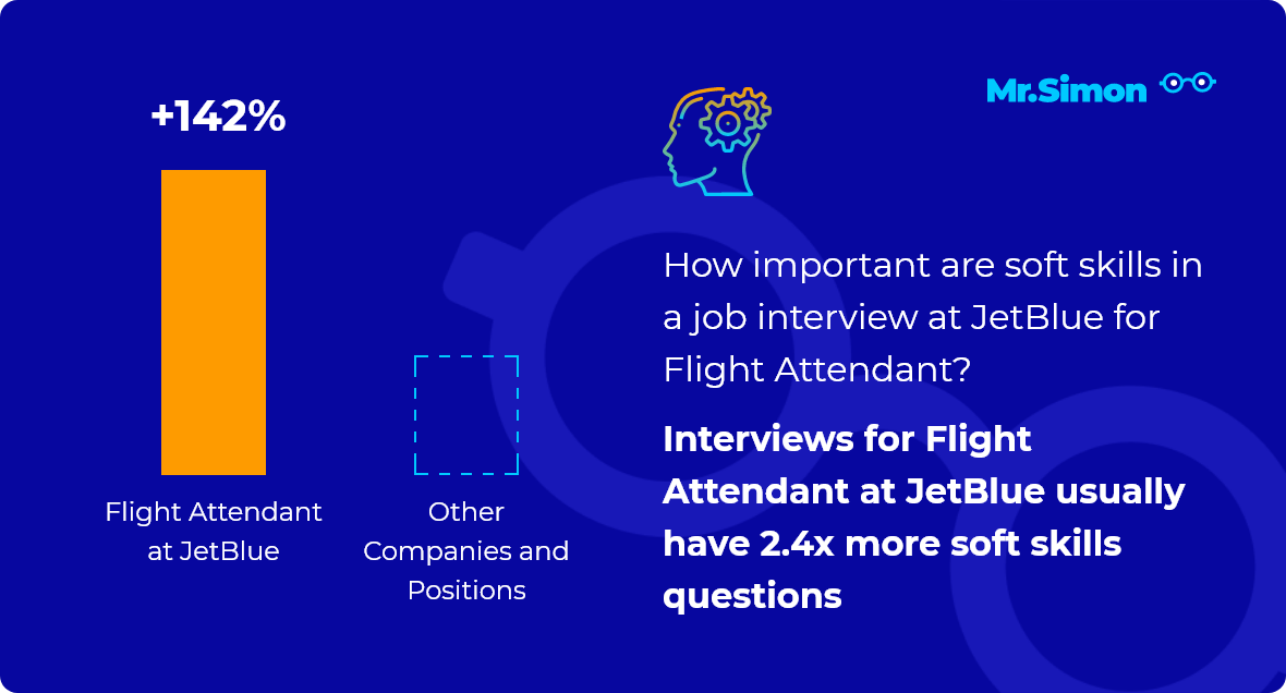 Jetblue flight attendant interview