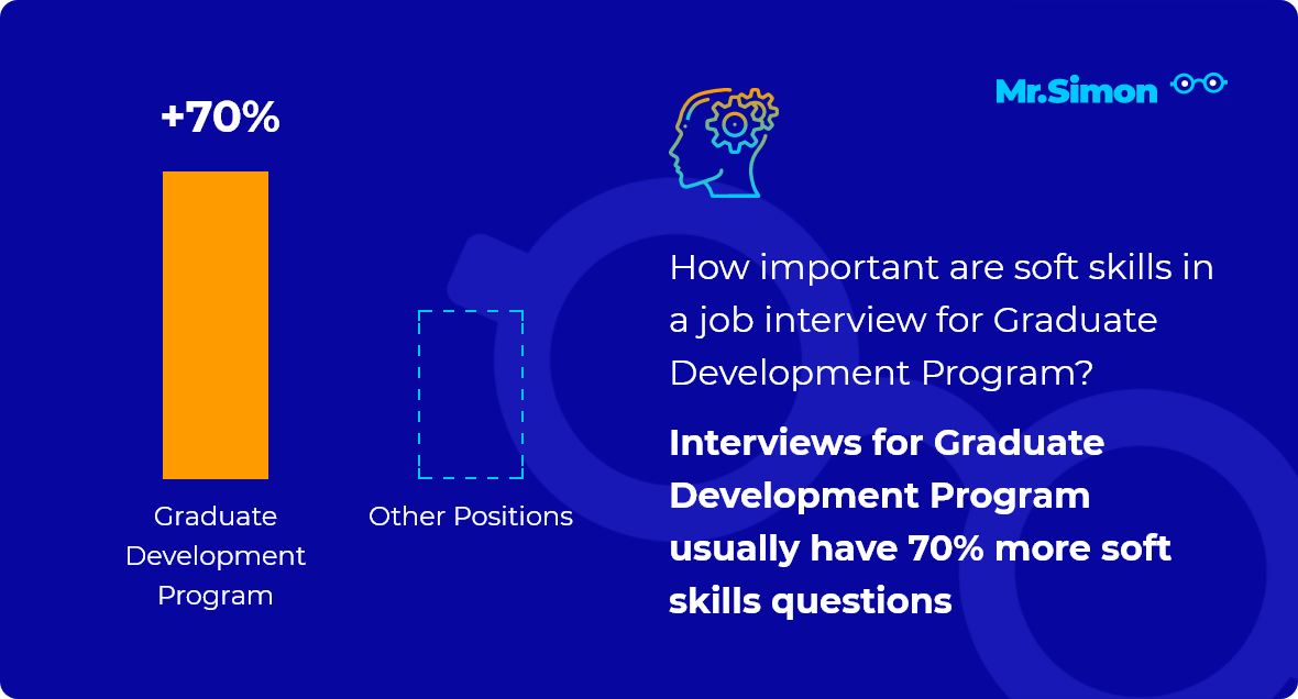 Graduate Development Program Interview Questions Mr Simon