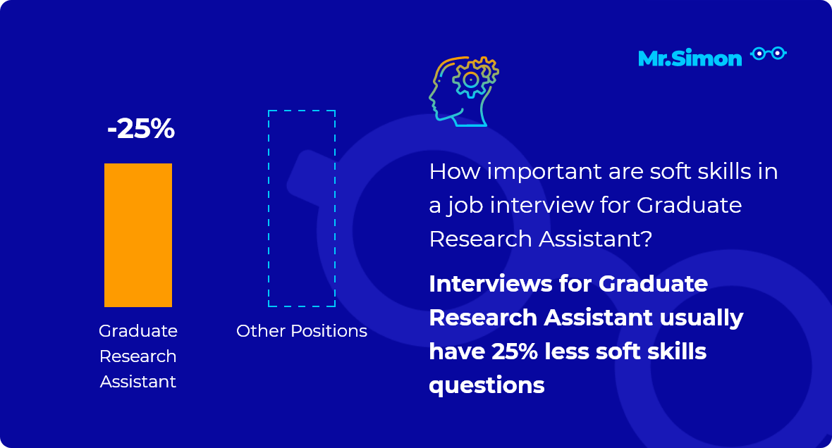 georgia tech graduate research assistant interview questions