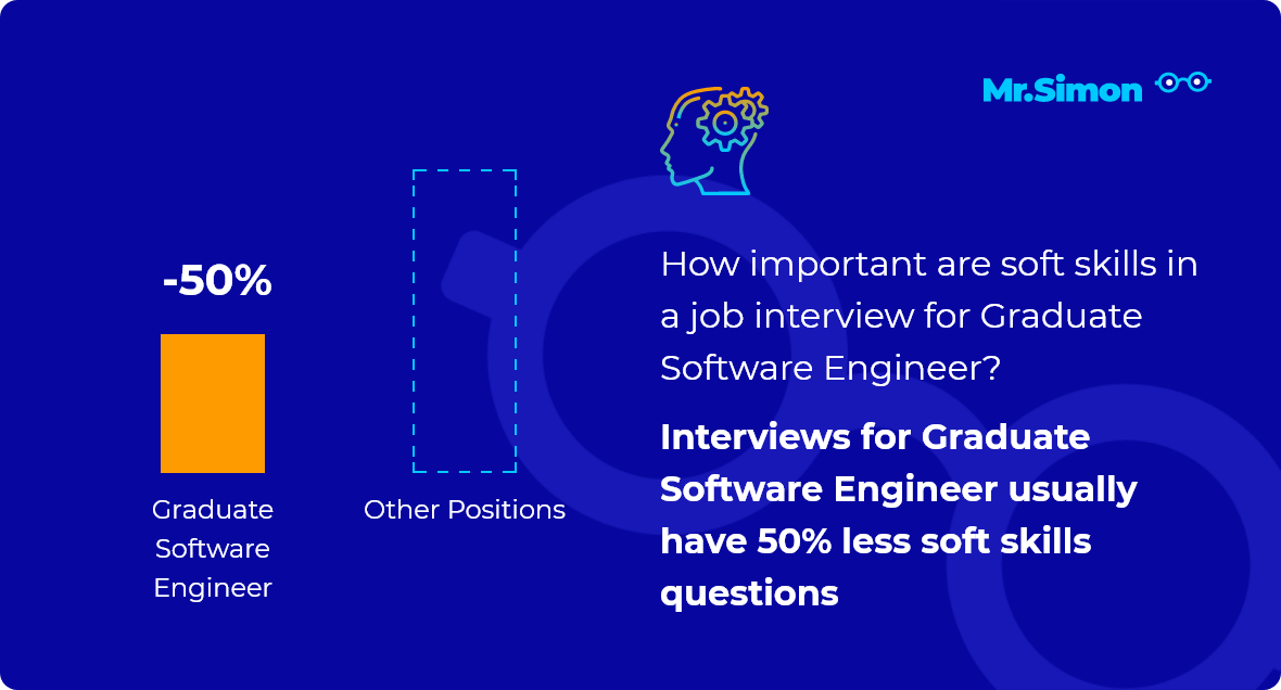 sparkbox software developer interview questions