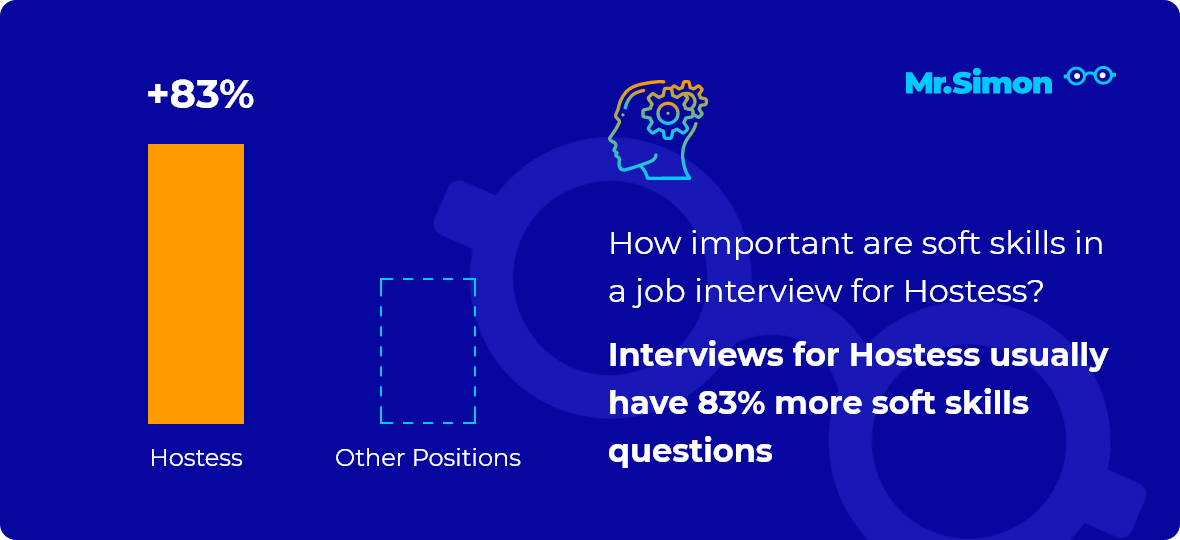 Hostess interview question statistics