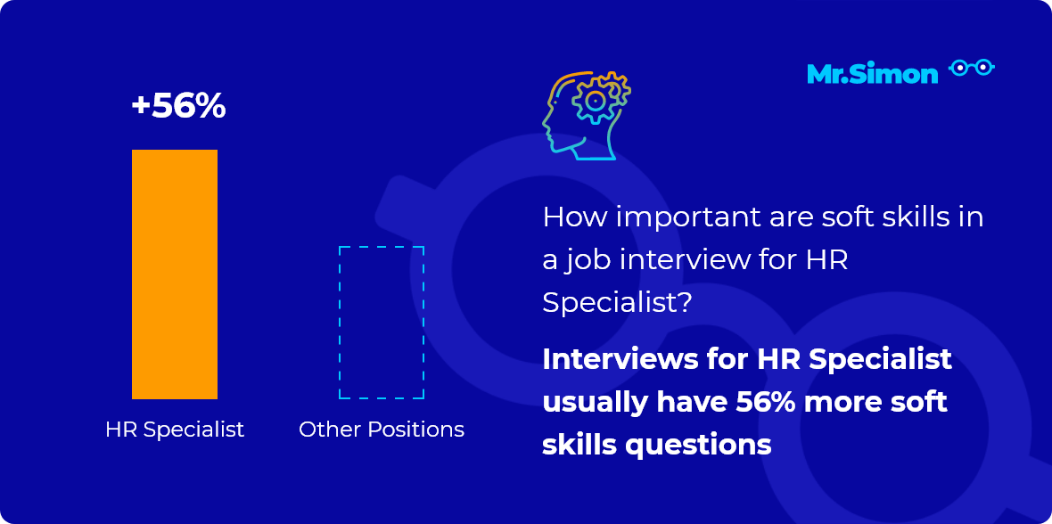 HR Specialist interview question statistics