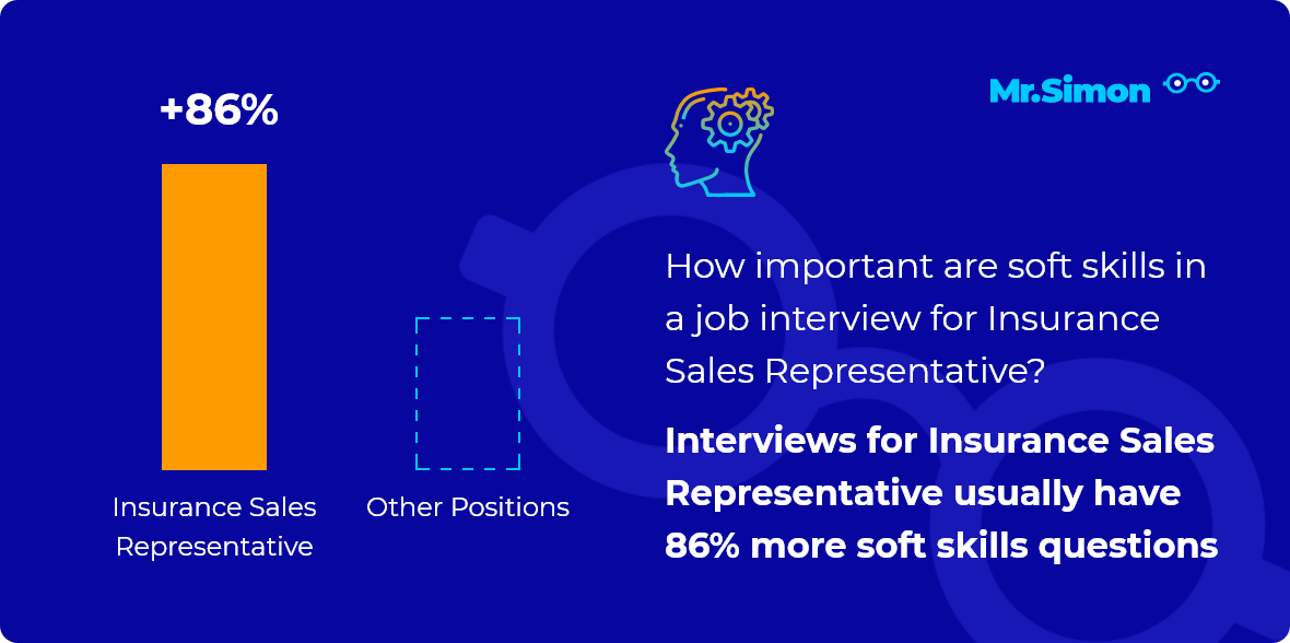 independent-sales-representative-interview-questions-in-2021