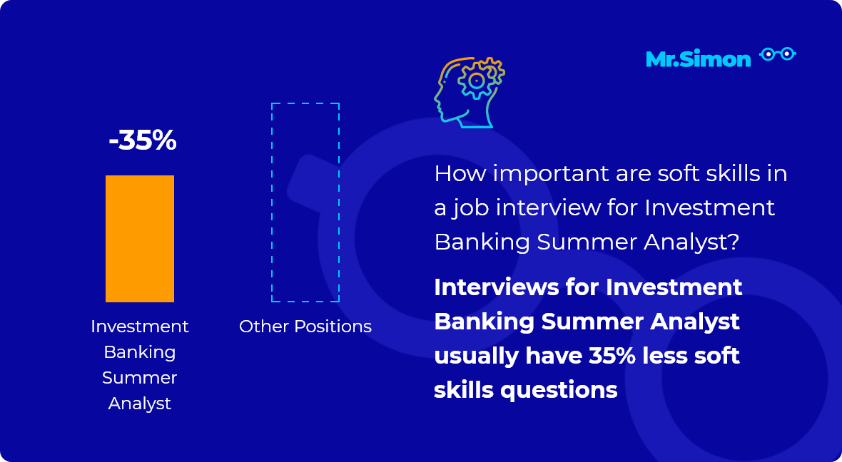 investment banking technical interview questions