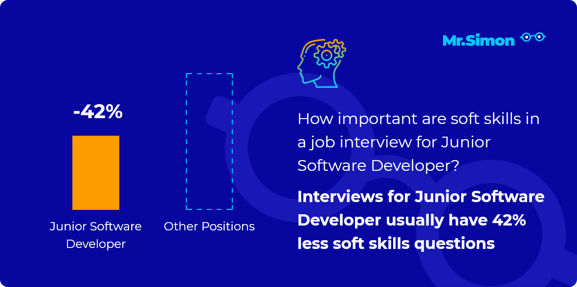 junior-software-developer-interview-questions-mr-simon