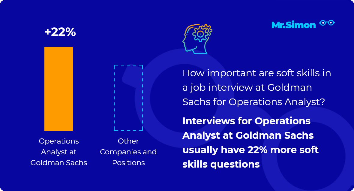 operations-analyst-at-goldman-sachs-interview-questions-mr-simon