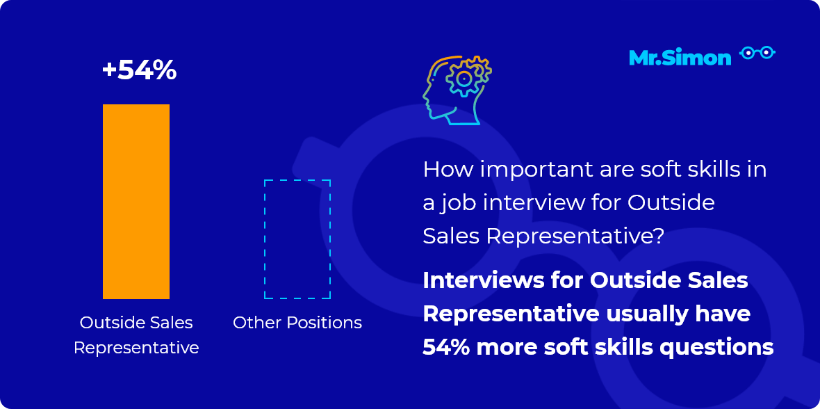 Outside Sales Representative interview question statistics