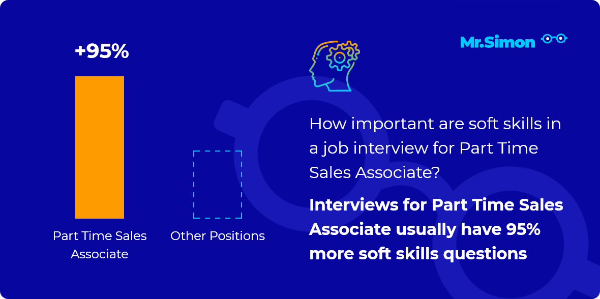 Part Time Sales Associate interview question statistics