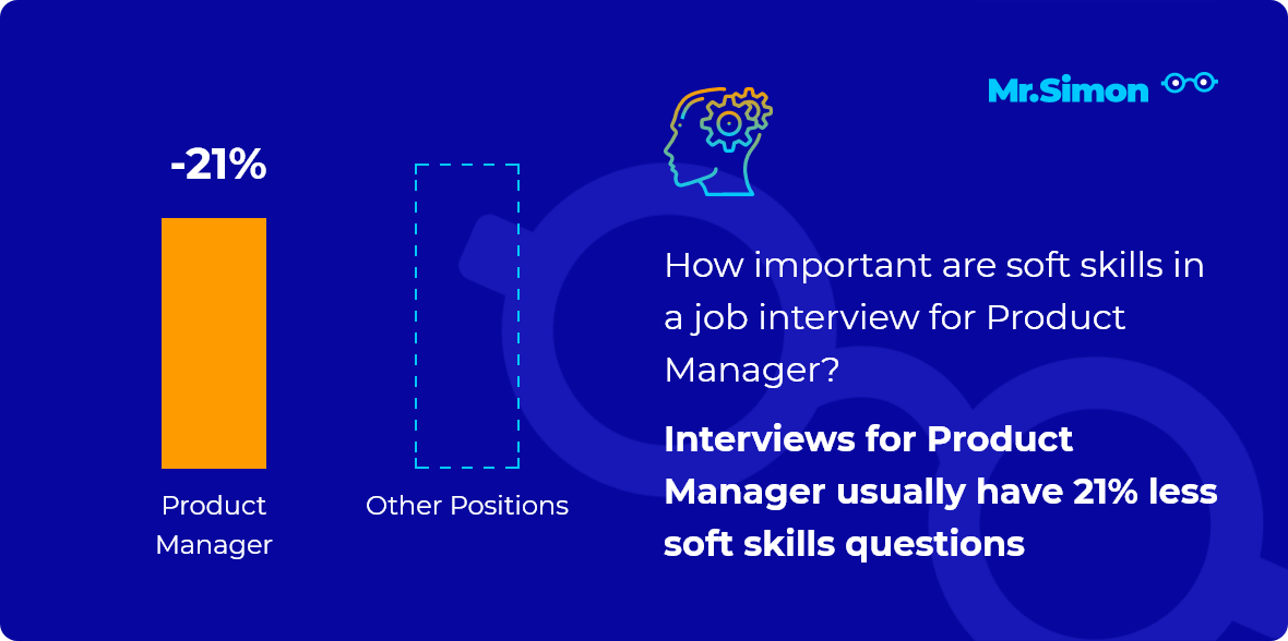 Product Manager interview question statistics