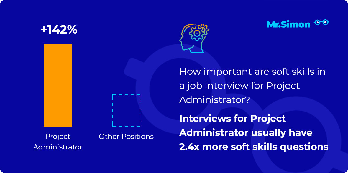 Project Administrator interview questions - Mr. Simon