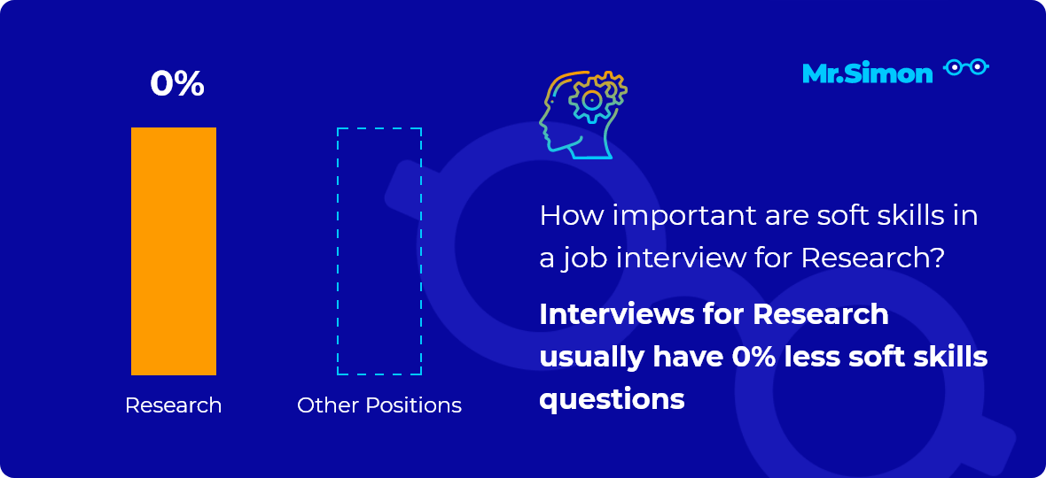 Research interview question statistics