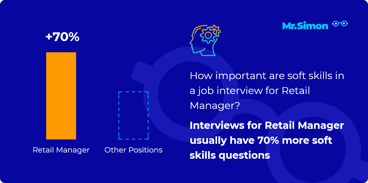 Retail Manager Interview Questions Mr Simon   Job Interviews For Retail Manager Have 70percent More Soft Skills Questions.f79c8dda259e893dab2c1c5e9be41350 