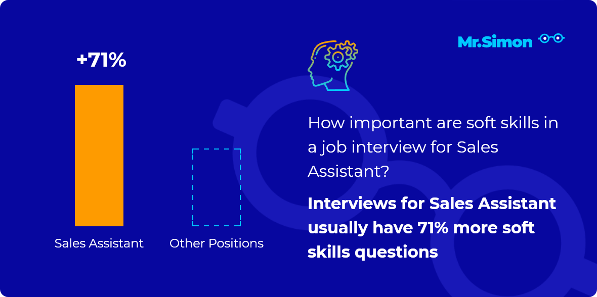 Sales Assistant interview question statistics