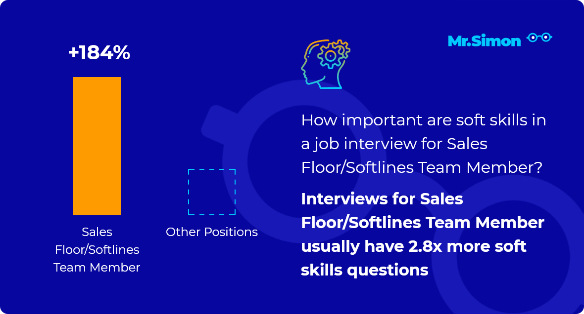 Sales Floor/Softlines Team Member interview question statistics