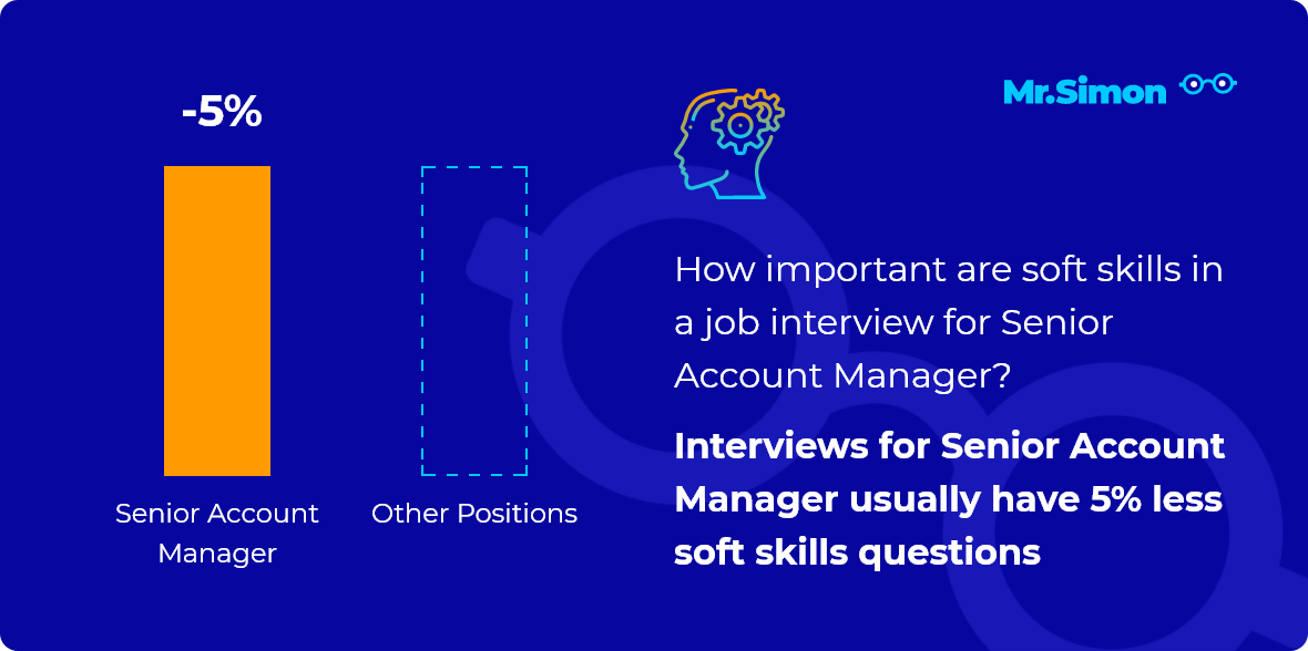 senior-account-manager-interview-questions-mr-simon