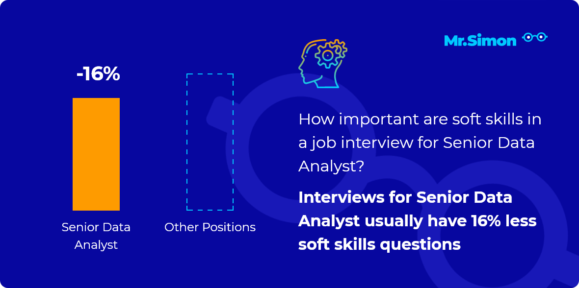 senior reporting analyst interview questions