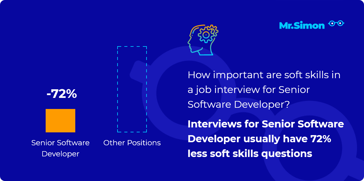 Senior Software Developer interview question statistics