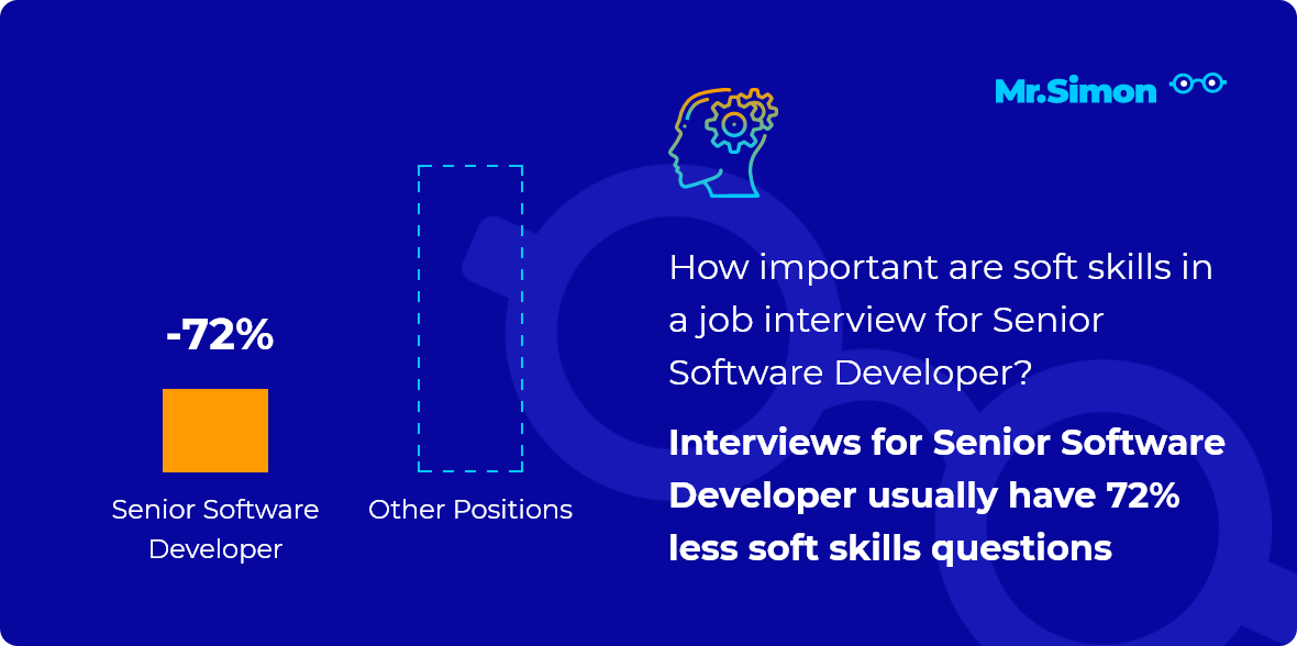 senior-software-developer-interview-questions-mr-simon