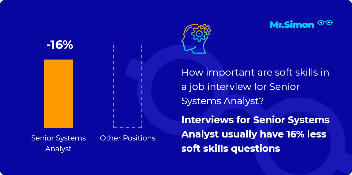 senior-systems-analyst-interview-questions-mr-simon